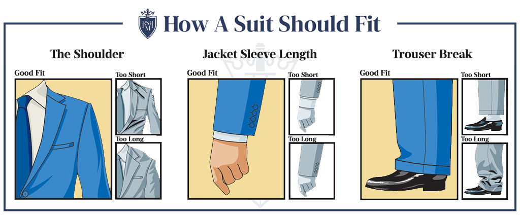 infographic showing mens suit fit