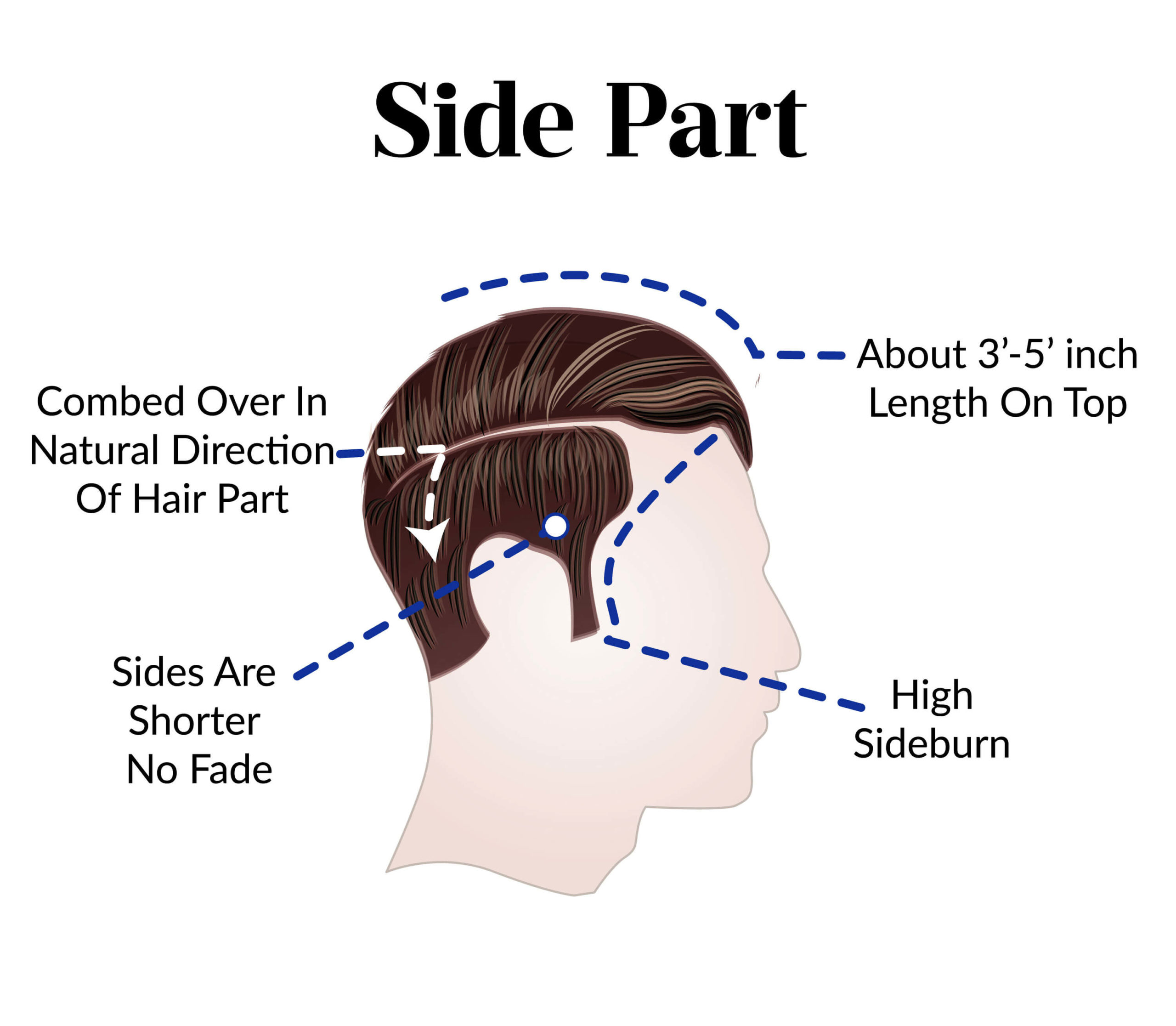 perfect men's hairstyle is the side part