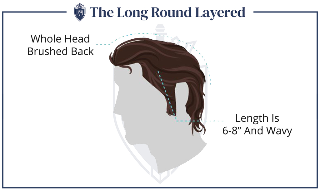 Infographic - Hairstyles - The Long Round Layered (attractive men's haircuts)