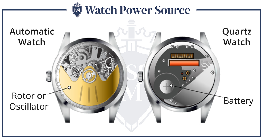 Infographic Watch Power Source