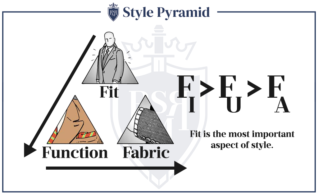 Following Style Pyramid is essential to dress an overweight man 