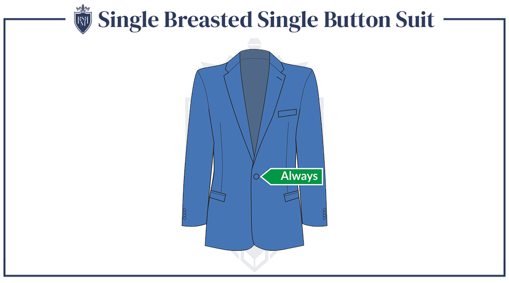Infographic - Single Breasted Single Button Suit