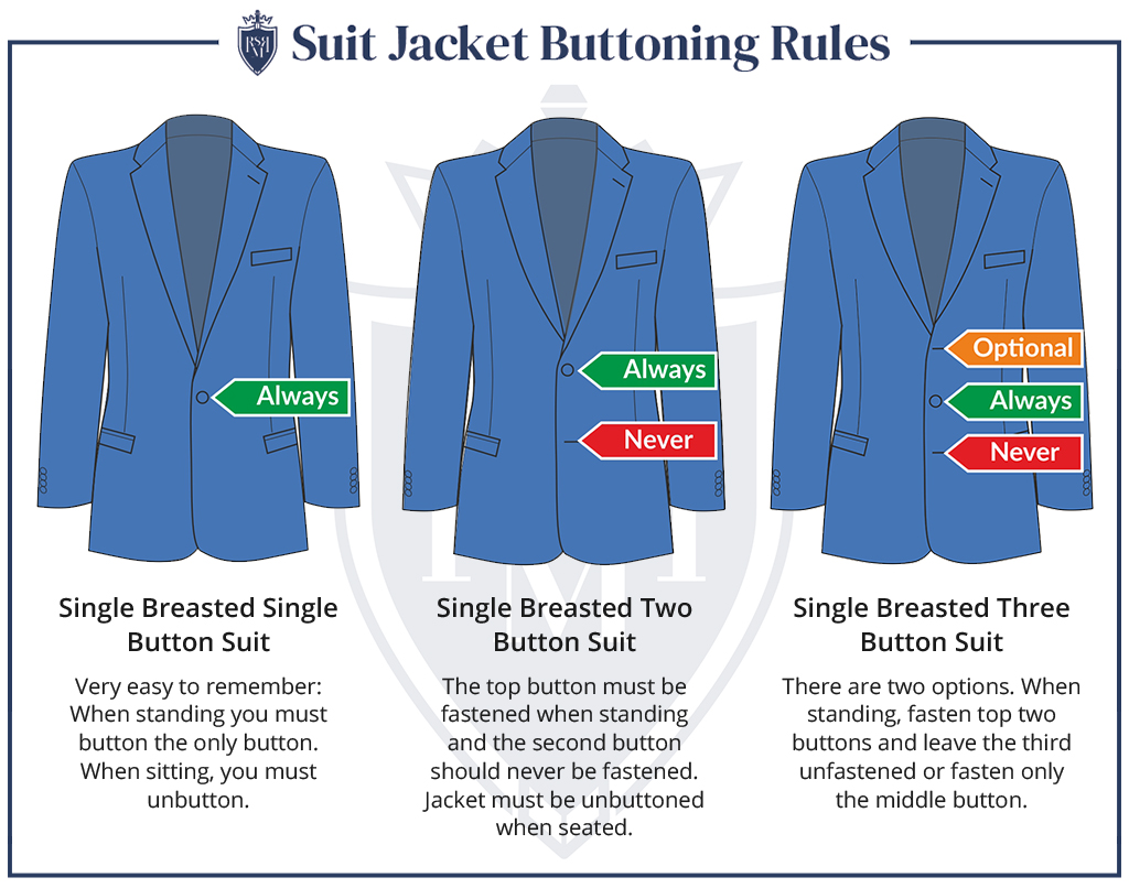 Infographic - Suit Jacket Buttoning Rules