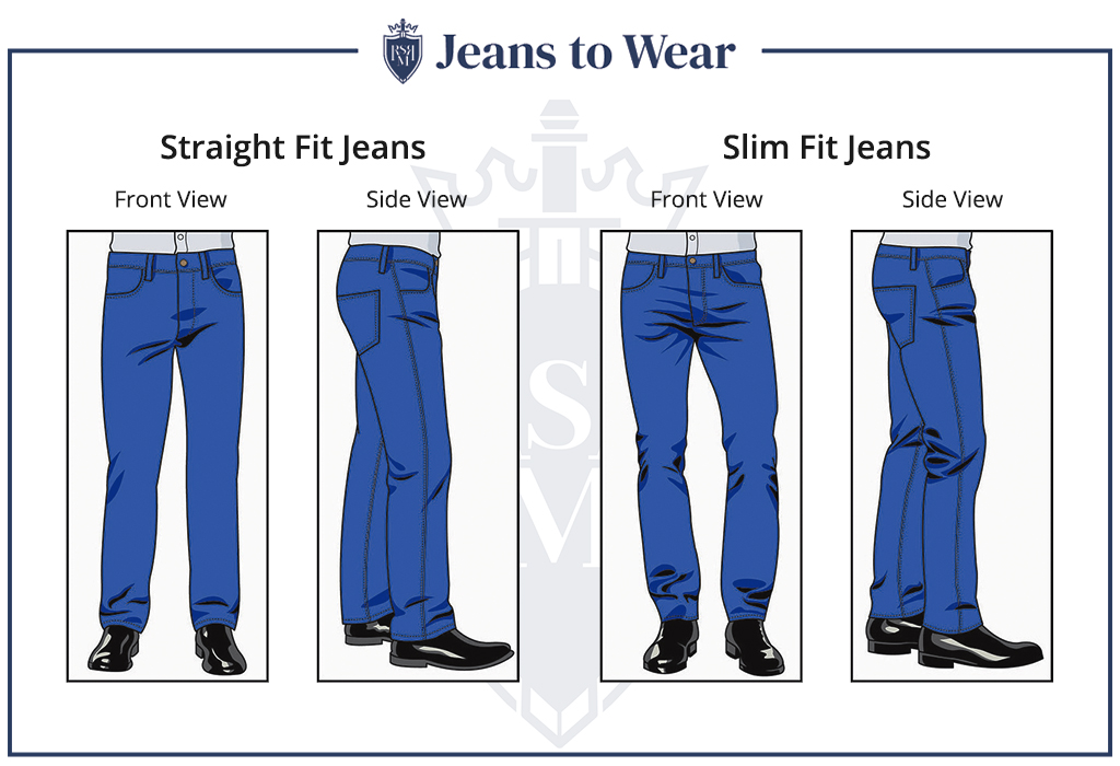 Infographic - Jeans to Wear