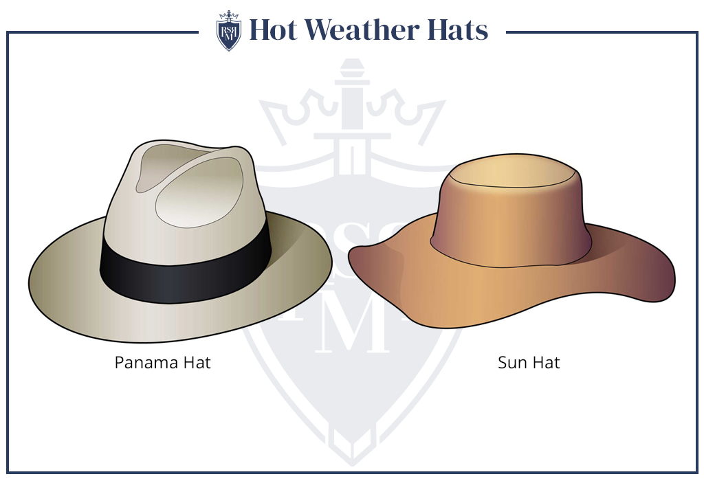infographic mens hot weather hats