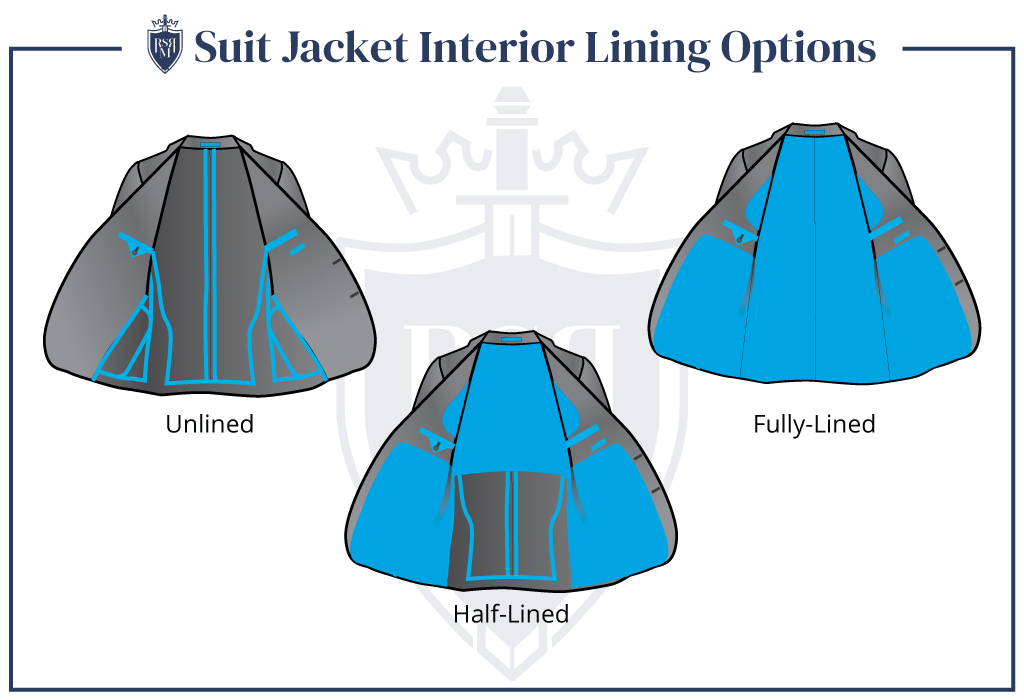 infographic mens jacket linings