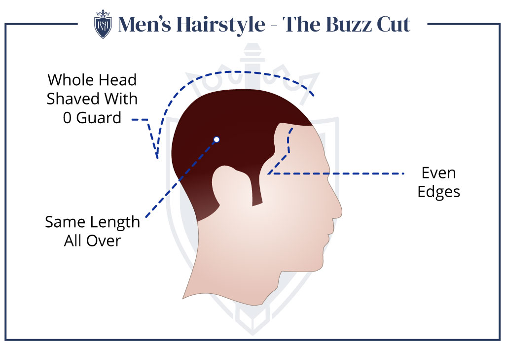 Mens-Hairstyle-The-Buzz-Cut