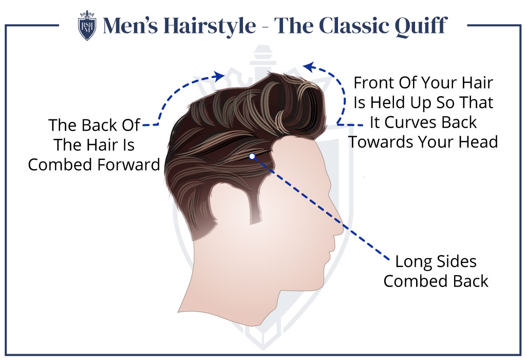 Mens-Hairstyle-The-Classic-Quiff