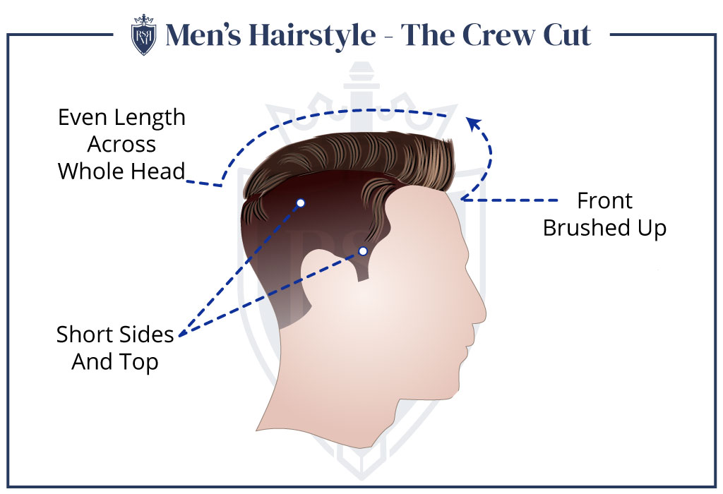 Mens-Hairstyle-The-Crew-Cut