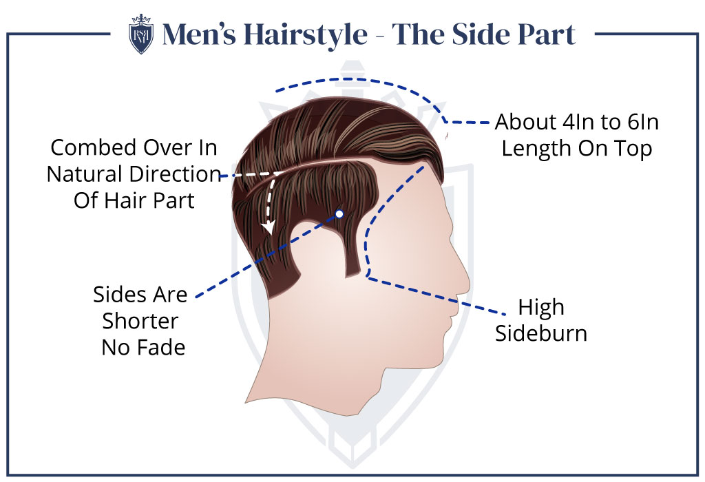 Mens-Hairstyle-The-Side-Part