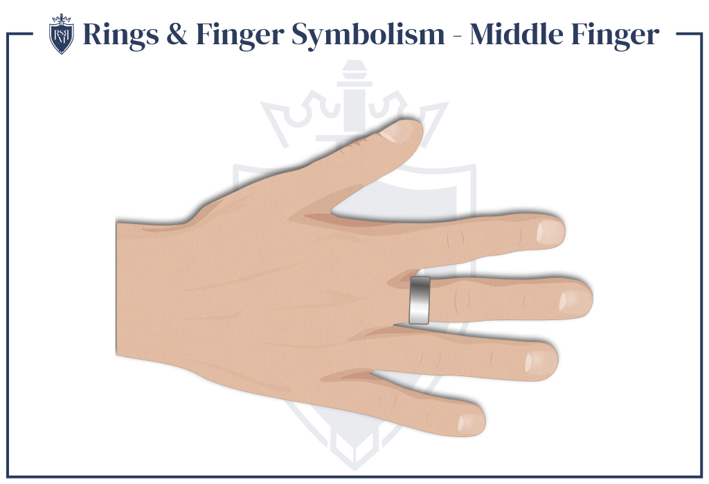 infographic showing how men should wear rings on their middle finger