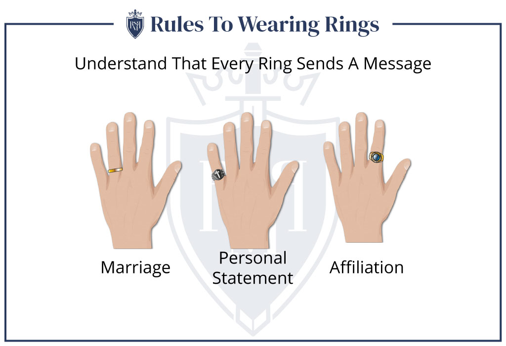 understand that every ring sends a message