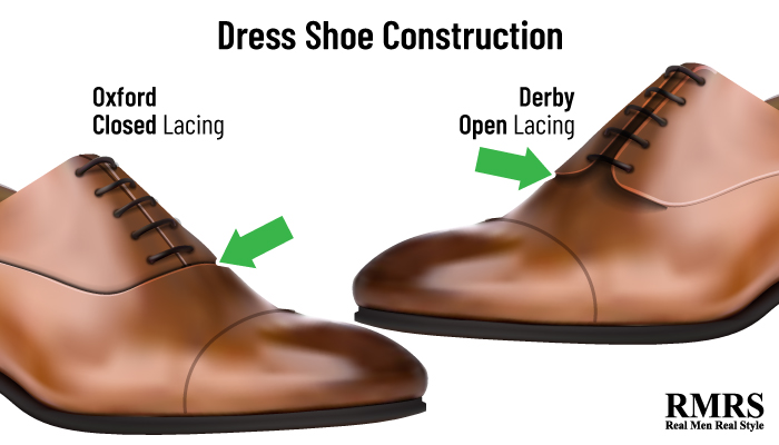 oxford derby shoe infographic