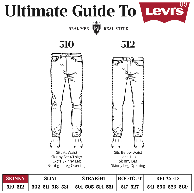 Men's Levi's Skinny Fit