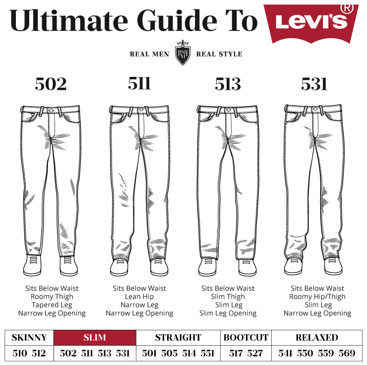 Men's Levi's Slim Fit Jeans