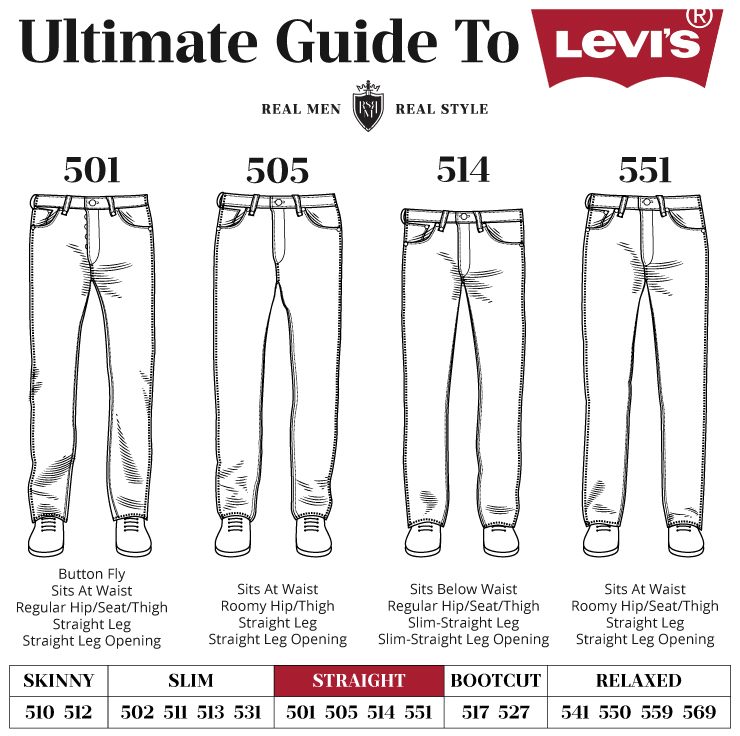 Men's Levi's Straight Fit Jeans