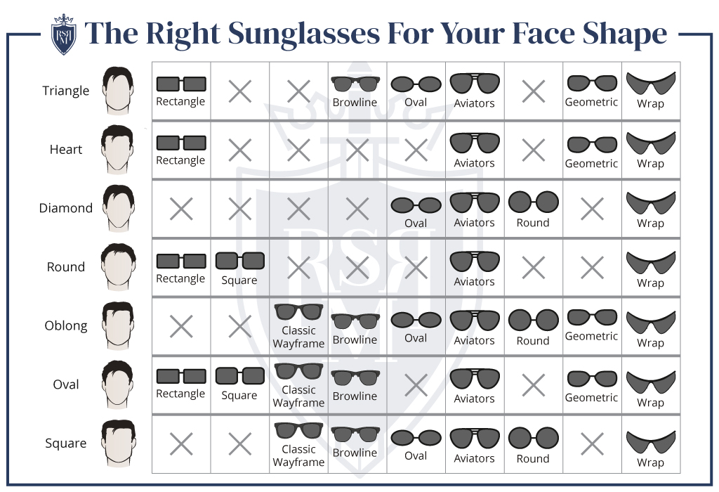 Infographic- the perfect men’s sunglasses for your face shape 