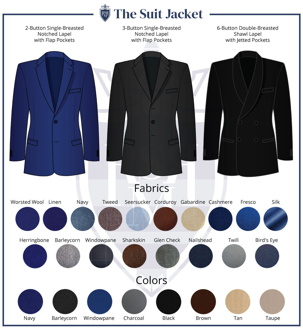 suit jacket inforgraphic
