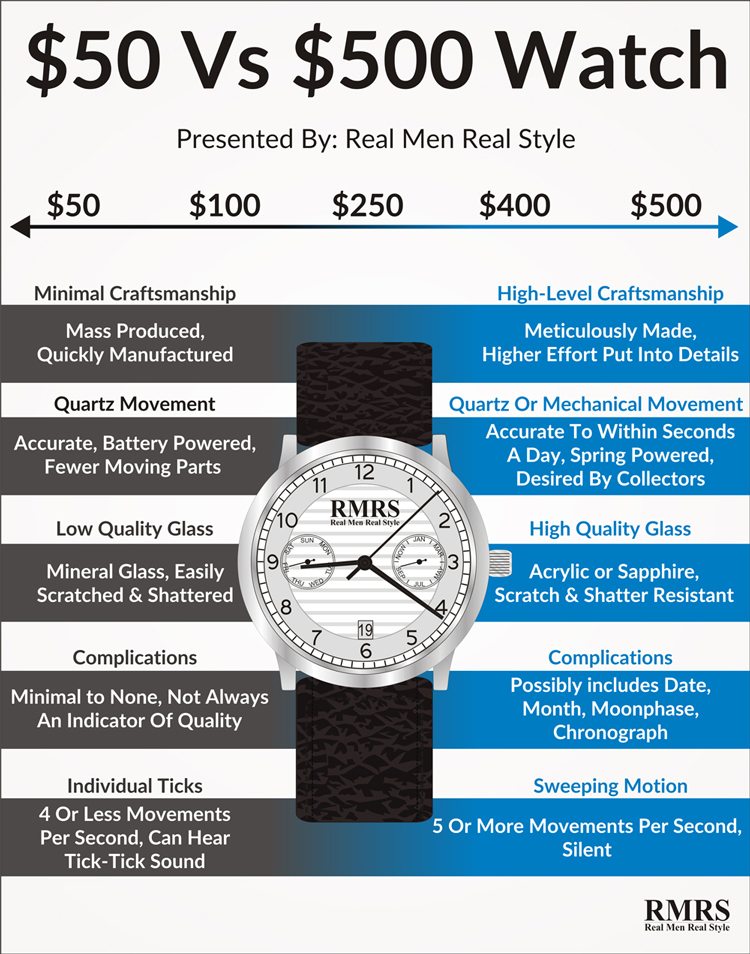 cheap vs expensive watch comparison