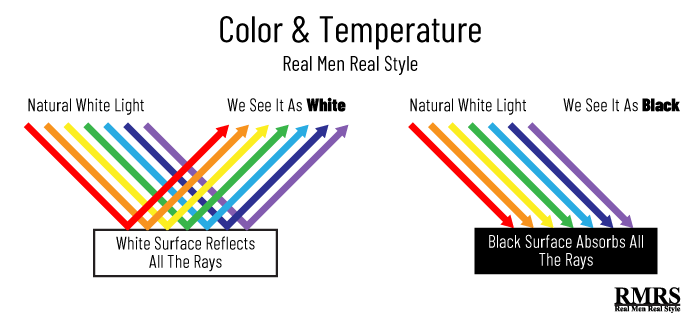 impact of color and temperature